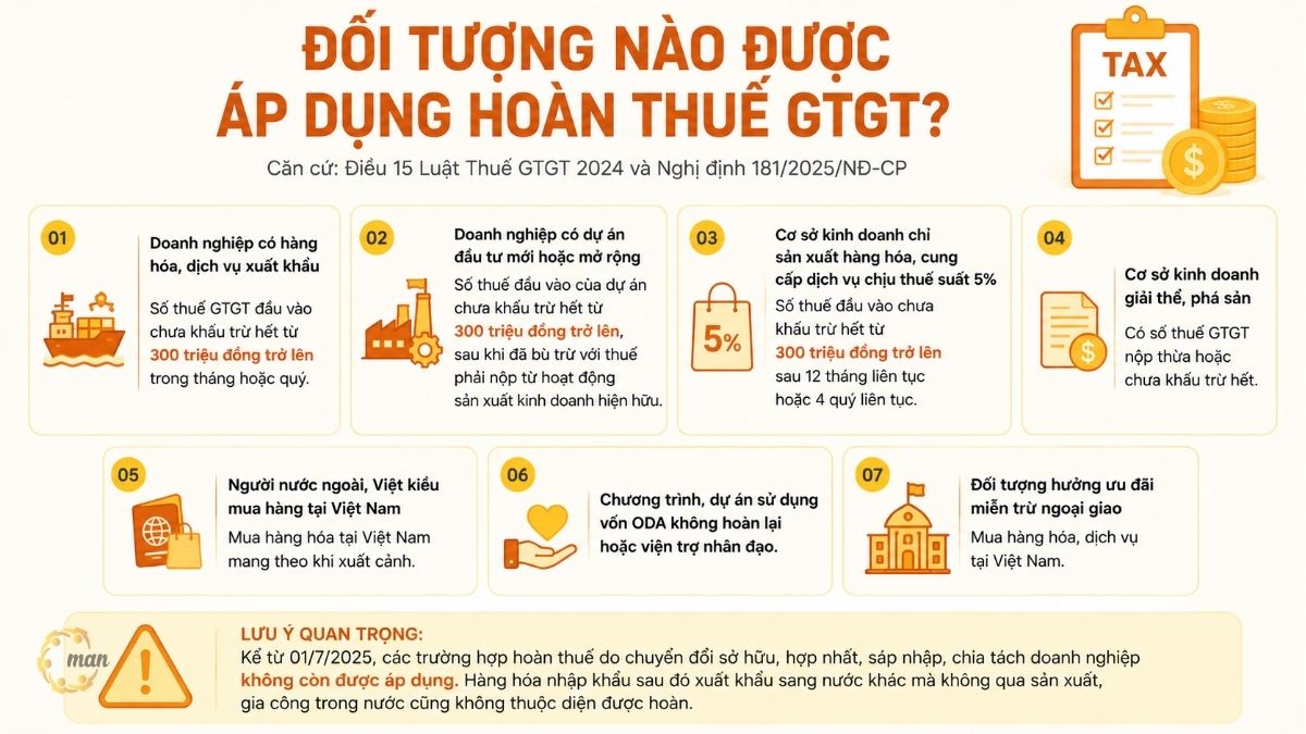 Đối tượng nào được áp dụng hoàn thuế GTGT