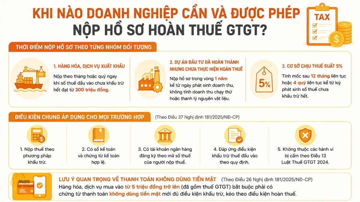 Khi nào doanh nghiệp cần và được phép nộp hồ sơ hoàn thuế GTGT