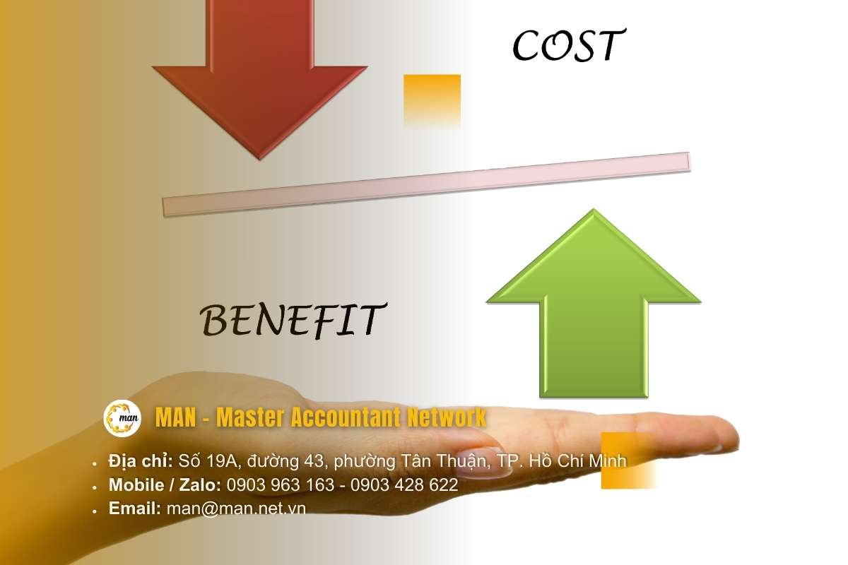 Các giới hạn và hạn mức chi phí phúc lợi nhân viên 2025