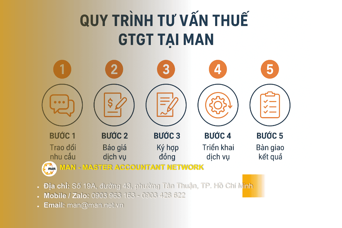 Quy trình tư vấn thuế GTGT tại MAN