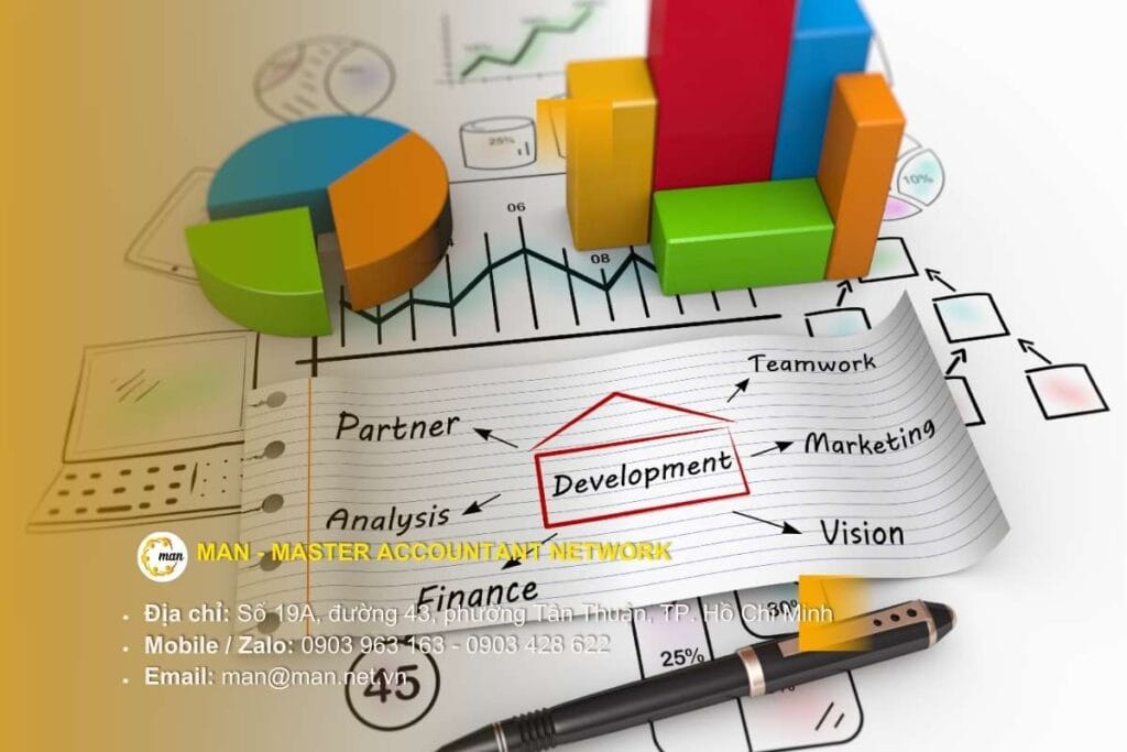 Thuế thu nhập doanh nghiệp bao nhiêu