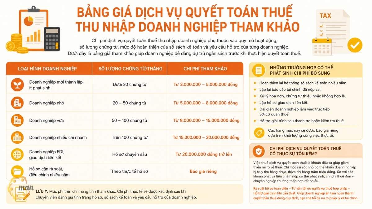 Bảng giá dịch vụ quyết toán thuế thu nhập doanh nghiệp tham khảo