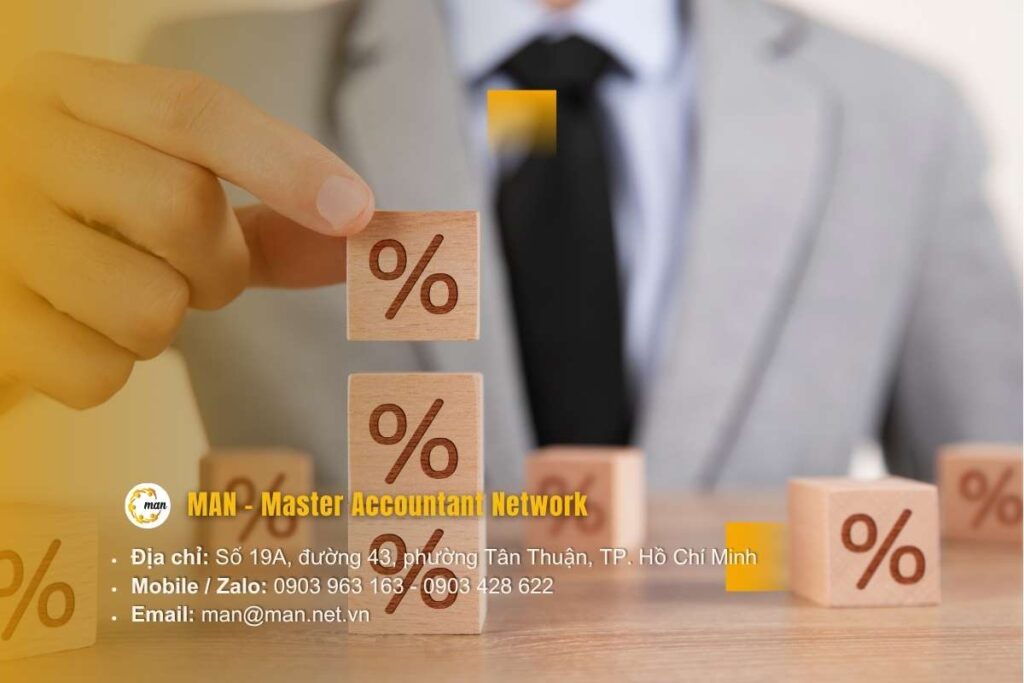 Mức thuế suất thuế TNDN 2025