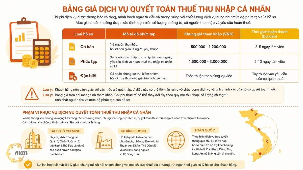 Bảng giá dịch vụ quyết toán thuế thu nhập cá nhân