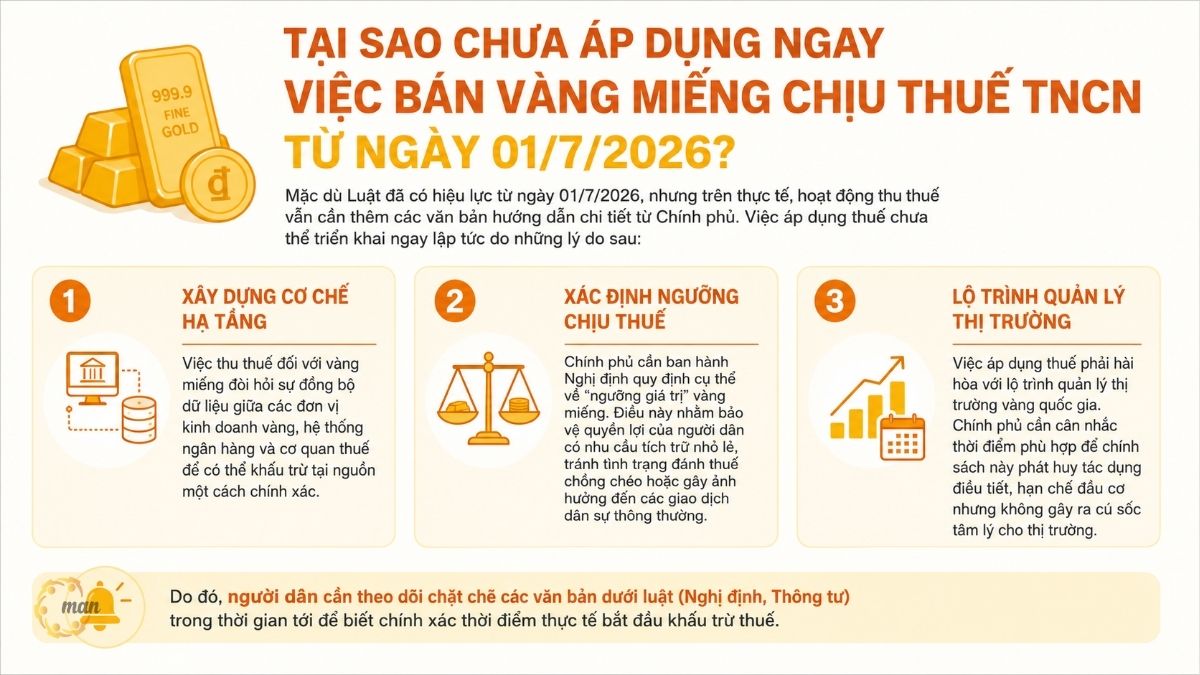 Bán vàng miếng sẽ phải nộp thuế TNCN: Tại sao chưa áp dụng ngay việc bán vàng miếng chịu thuế TNCN từ ngày 01/7/2026