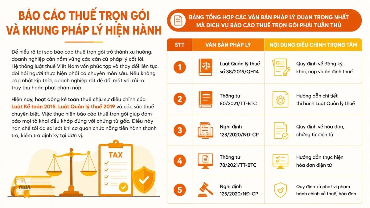 Báo cáo thuế trọn gói và khung pháp lý hiện hành