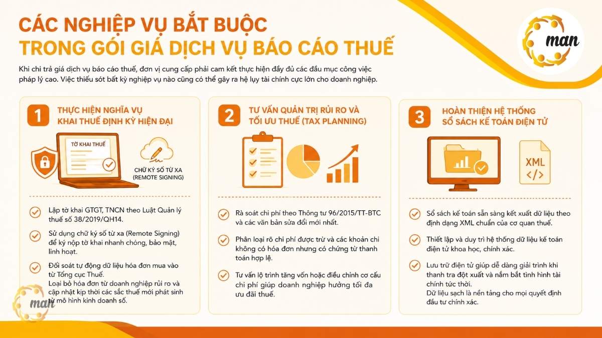 Các nghiệp vụ bắt buộc trong gói giá dịch vụ báo cáo thuế