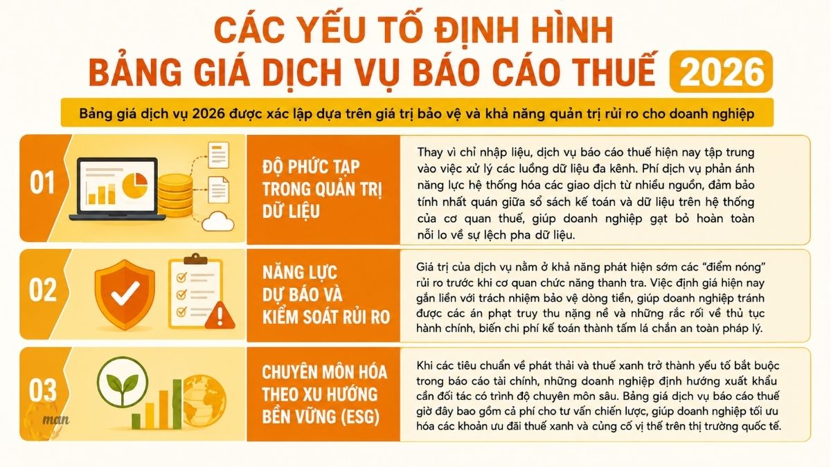 Các yếu tố định hình bảng giá dịch vụ báo cáo thuế 2026