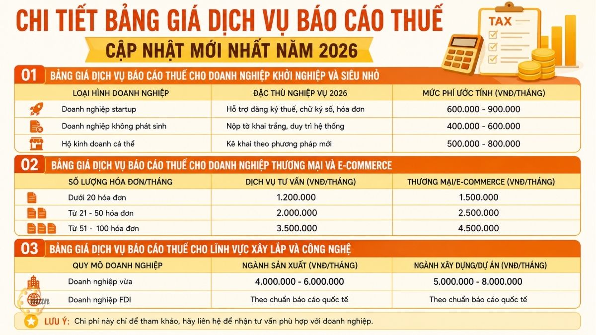 Chi tiết bảng giá dịch vụ báo cáo thuế cập nhật mới nhất năm 2026