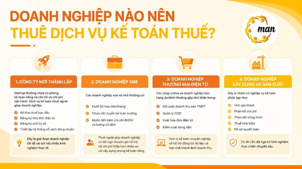 Doanh nghiệp nào nên thuê dịch vụ kế toán thuế trọn gói