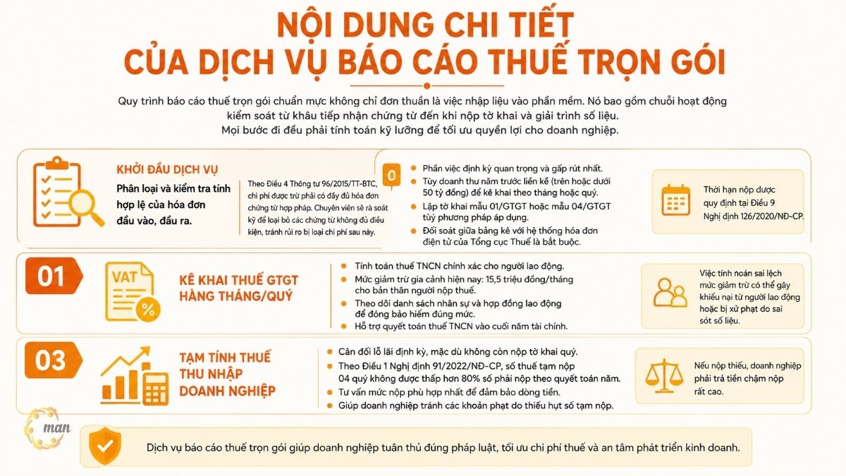 Nội dung chi tiết của dịch vụ báo cáo thuế trọn gói