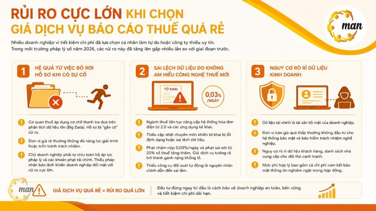Rủi ro cực lớn khi chọn giá dịch vụ báo cáo thuế quá rẻ 