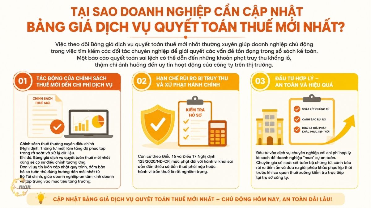 Tại sao doanh nghiệp cần cập nhật bảng giá dịch vụ quyết toán thuế mới nhất
