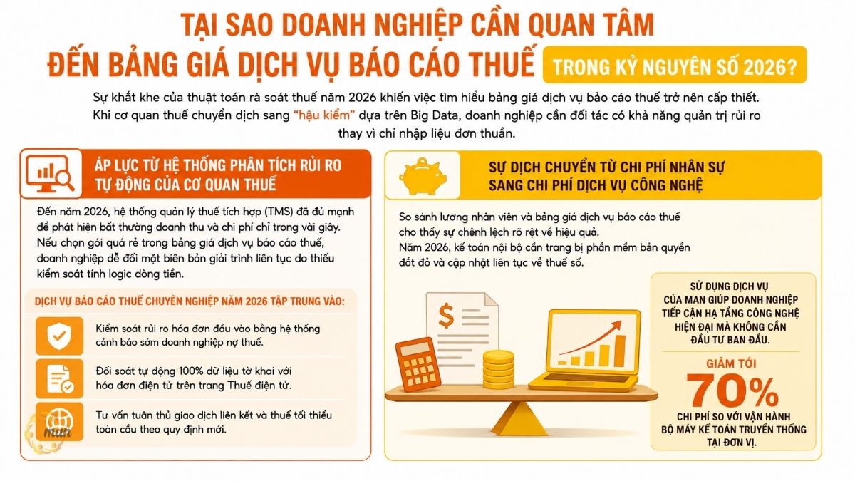 Tại sao doanh nghiệp cần quan tâm đến bảng giá dịch vụ báo cáo thuế trong kỷ nguyên số 2026