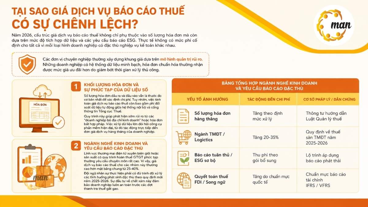 Tại sao giá dịch vụ báo cáo thuế có sự chênh lệch