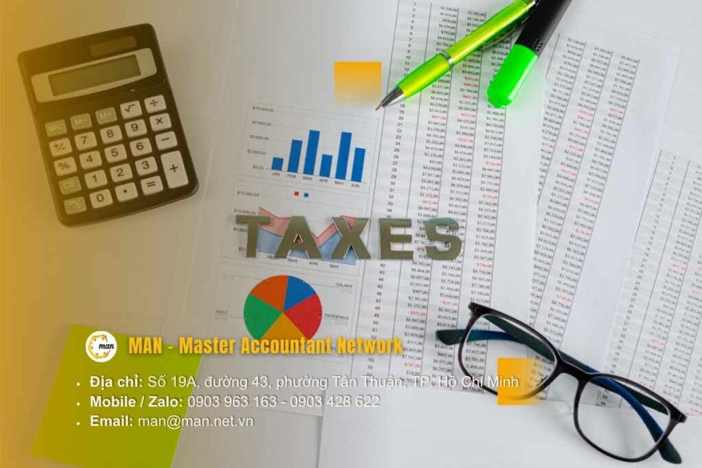 Thuế thu nhập doanh nghiệp là bao nhiêu