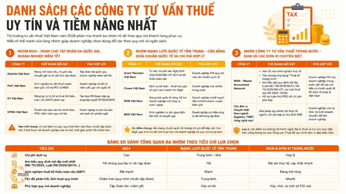 Danh sách các công ty tư vấn thuế uy tín và tiềm năng nhất