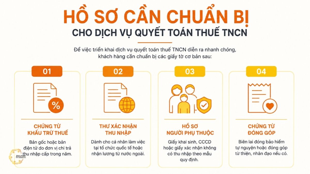 Hồ sơ cần chuẩn bị cho dịch vụ quyết toán thuế TNCN
