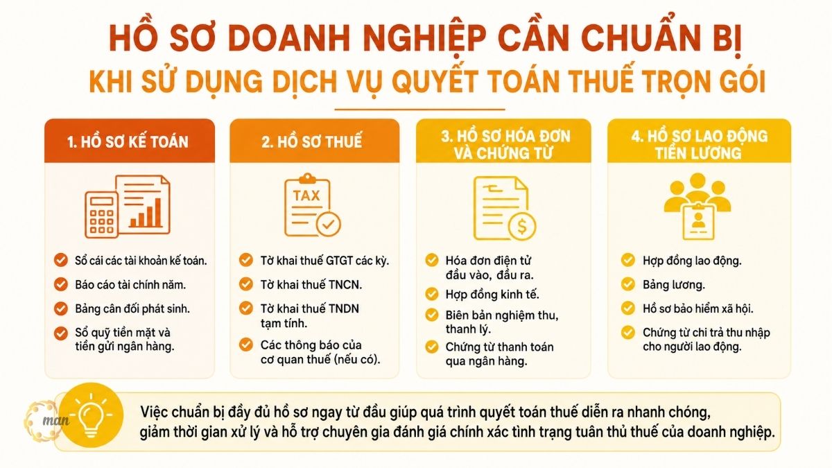 Hồ sơ doanh nghiệp cần chuẩn bị khi sử dụng dịch vụ quyết toán thuế trọn gói