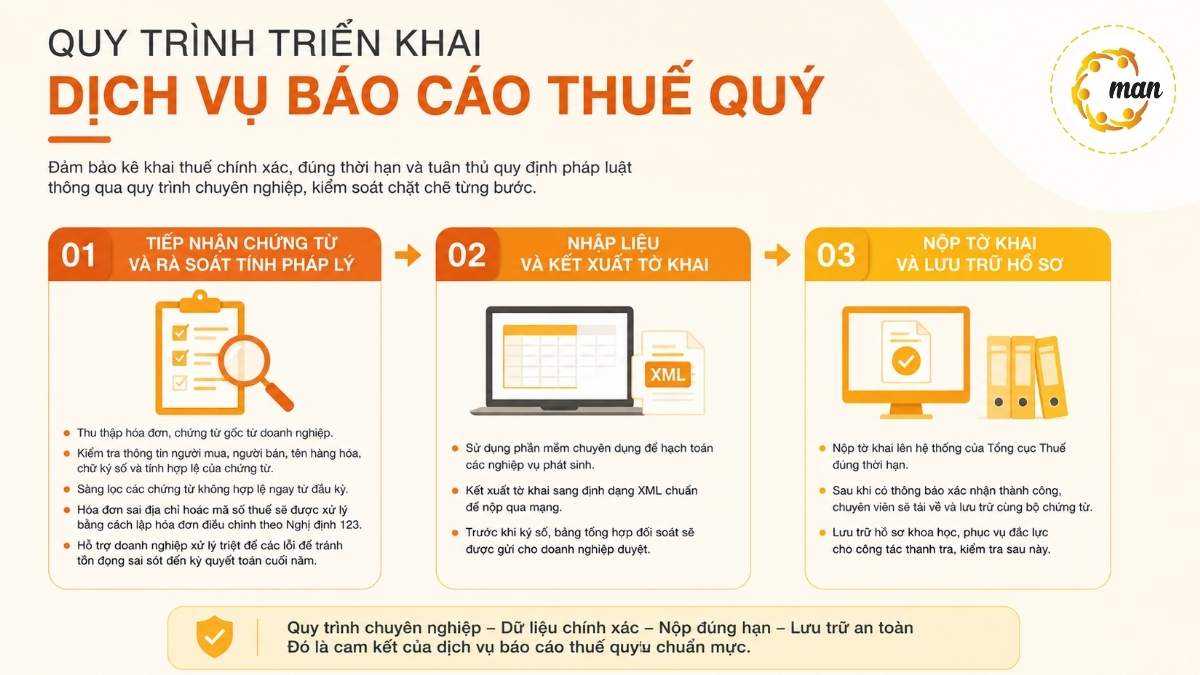 Quy trình triển khai dịch vụ báo cáo thuế quý chuẩn mực