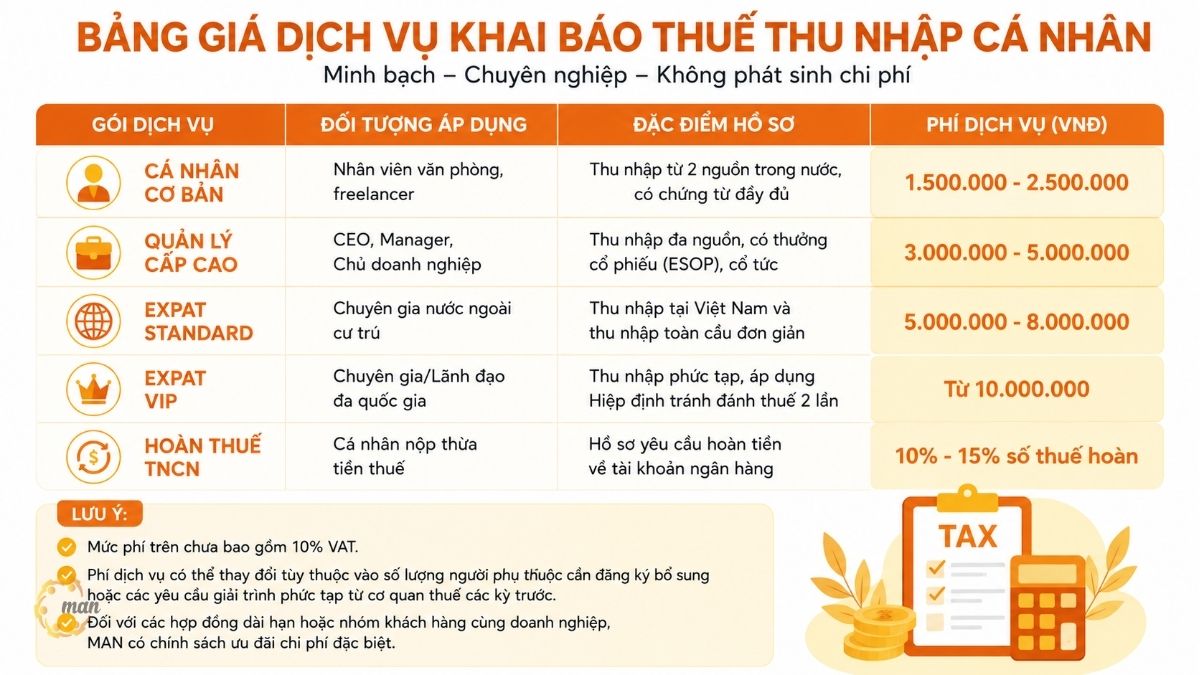 Bảng giá dịch vụ khai báo thuế thu nhập cá nhân chi tiết