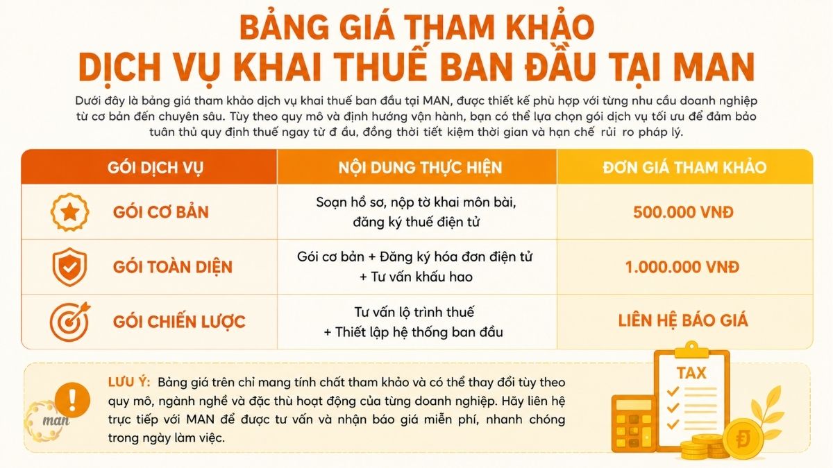 Bảng giá tham khảo dịch vụ khai thuế ban đầu tại MAN