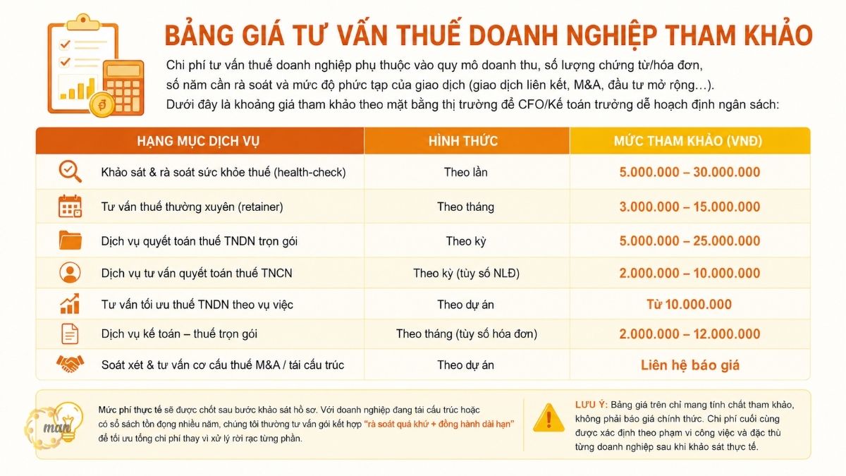 Bảng giá tư vấn thuế doanh nghiệp tham khảo