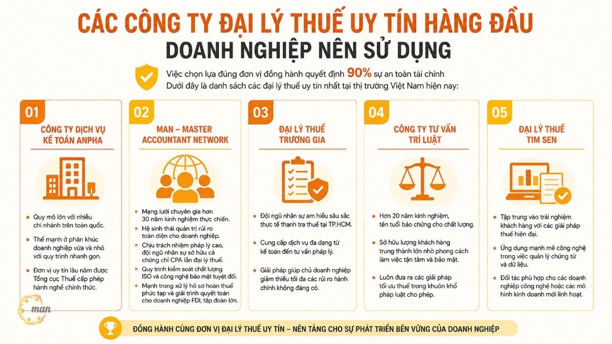 Các công ty dịch vụ đại lý thuế uy tín hàng đầu doanh nghiệp nên sử dụng
