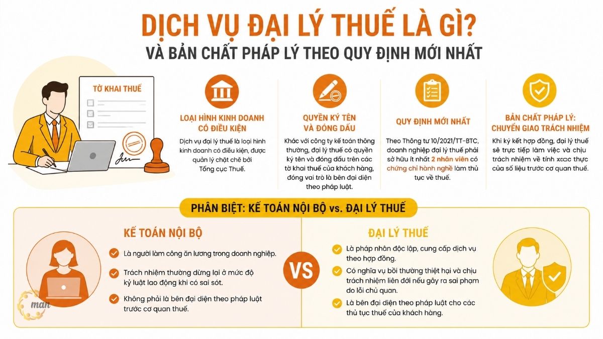 Dịch vụ đại lý thuế là gì và bản chất pháp lý theo quy định mới nhất