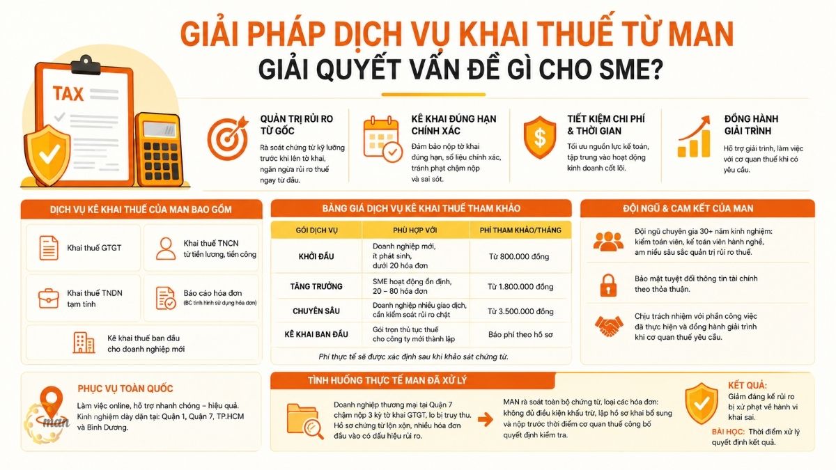Giải pháp dịch vụ khai thuế từ MAN giải quyết vấn đề gì cho SME