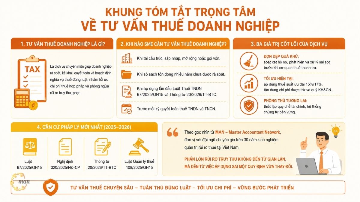 Khung tóm tắt trọng tâm về tư vấn thuế doanh nghiệp