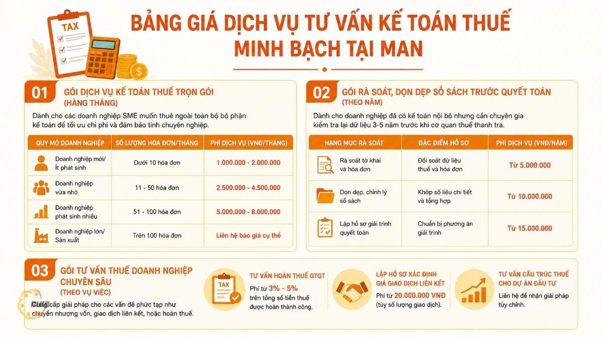Bảng giá dịch vụ tư vấn kế toán thuế minh bạch tại MAN