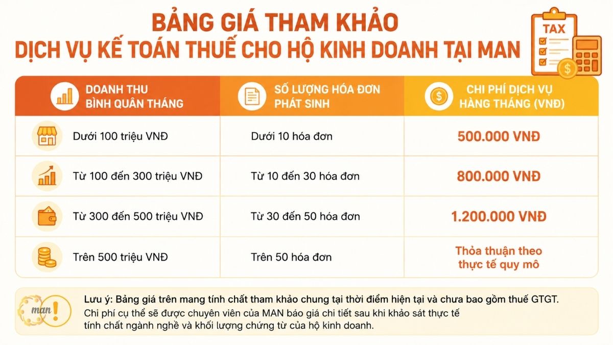 Bảng giá tham khảo dịch vụ kế toán thuế cho hộ kinh doanh tại MAN