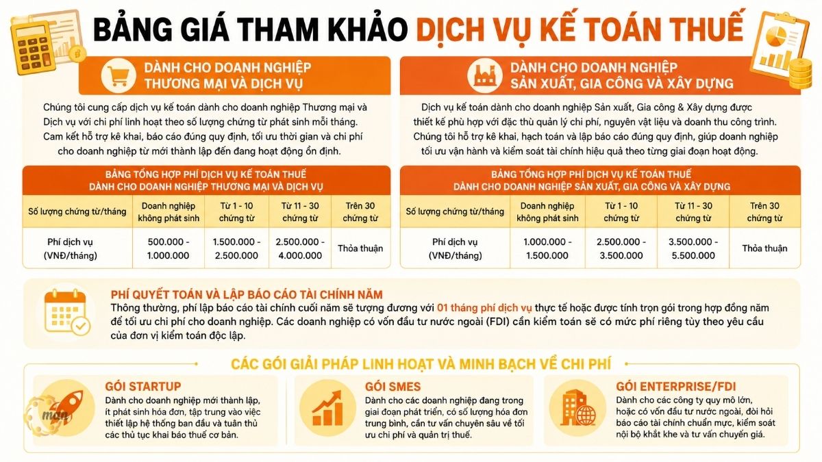 Bảng giá tham khảo dịch vụ kế toán thuế tại MAN