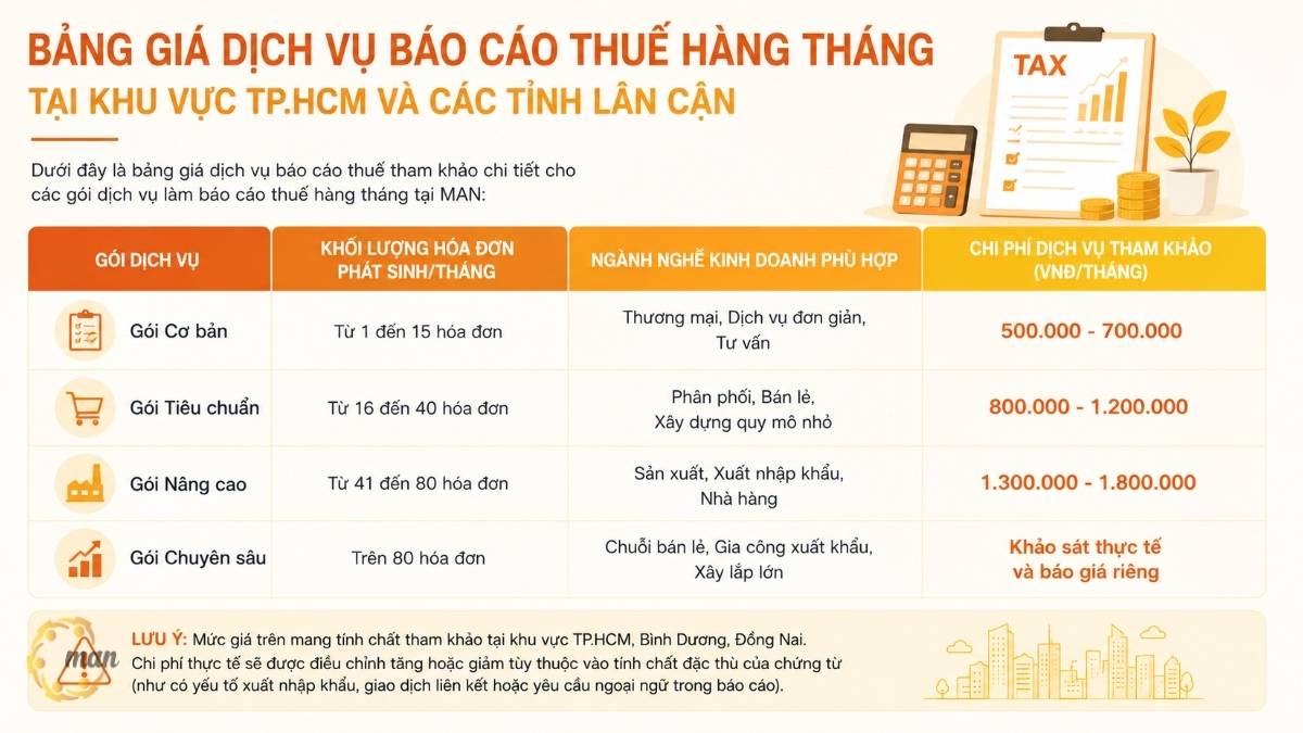 Bảng giá tham khảo dịch vụ làm báo cáo thuế hàng tháng của MAN
