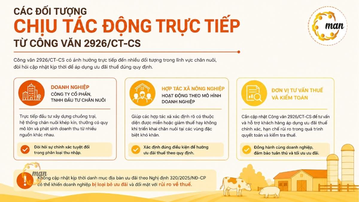 Các đối tượng chịu tác động trực tiếp từ Công văn 2926/CT-CS