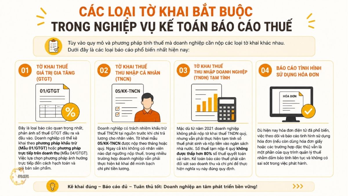 Các loại tờ khai bắt buộc trong nghiệp vụ kế toán báo cáo thuế