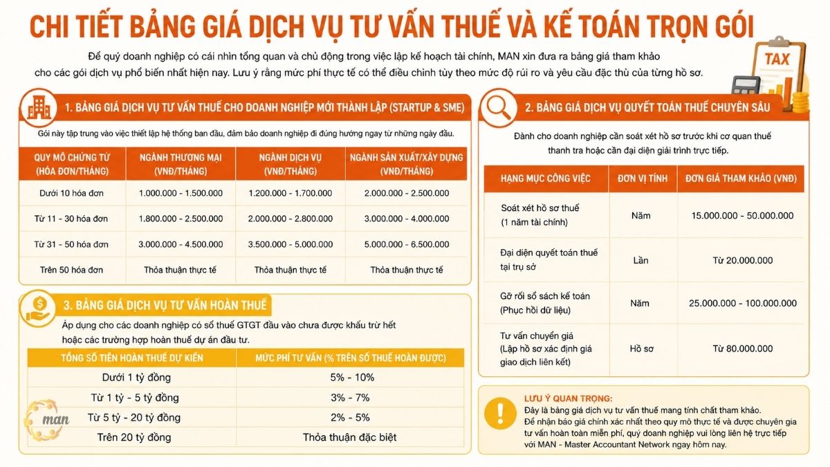 Chi tiết bảng giá dịch vụ tư vấn thuế và kế toán trọn gói