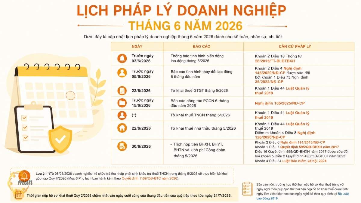 Chi tiết lịch pháp lý doanh nghiệp tháng 6 năm 2026 dành cho kế toán, nhân sự