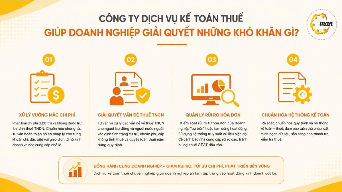 Công ty kế toán thuế giúp doanh nghiệp giải quyết những khó khăn gì