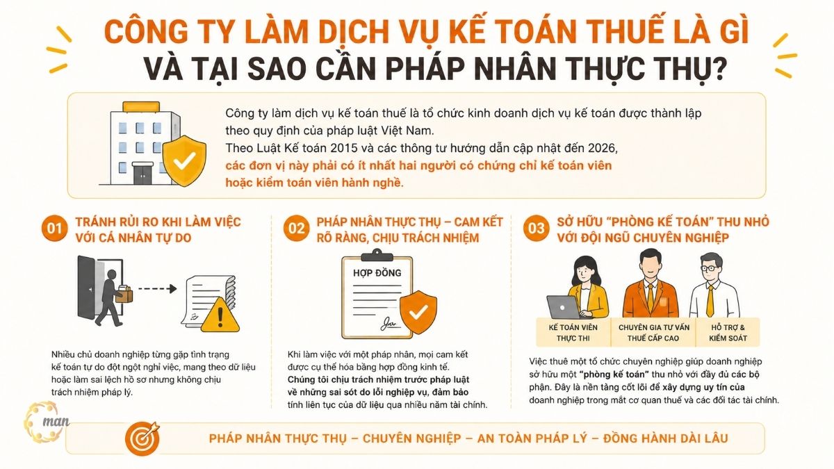 Công ty làm dịch vụ kế toán thuế là gì và tại sao cần pháp nhân thực thụ