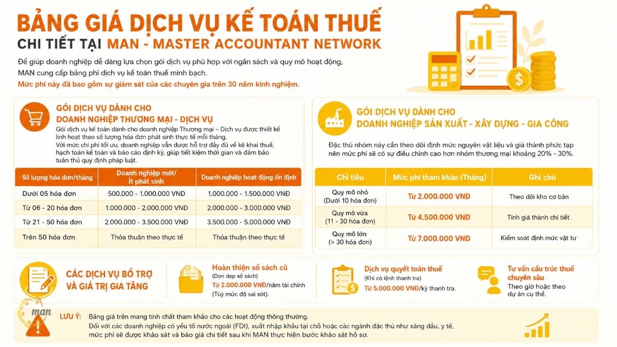 Công ty làm dịch vụ kế toán thuế: Bảng giá dịch vụ kế toán thuế chi tiết tại MAN - Master Accountant Network