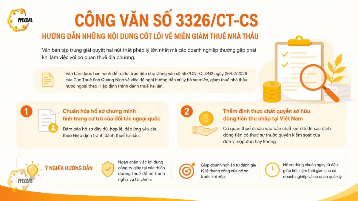 Công văn số 3326/CT-CS hướng dẫn những nội dung cốt lõi nào về miễn giảm thuế nhà thầu?