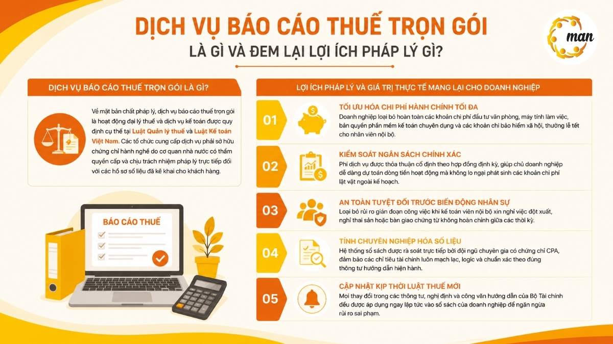 Dịch vụ báo cáo thuế trọn gói là gì và đem lại lợi ích pháp lý gì