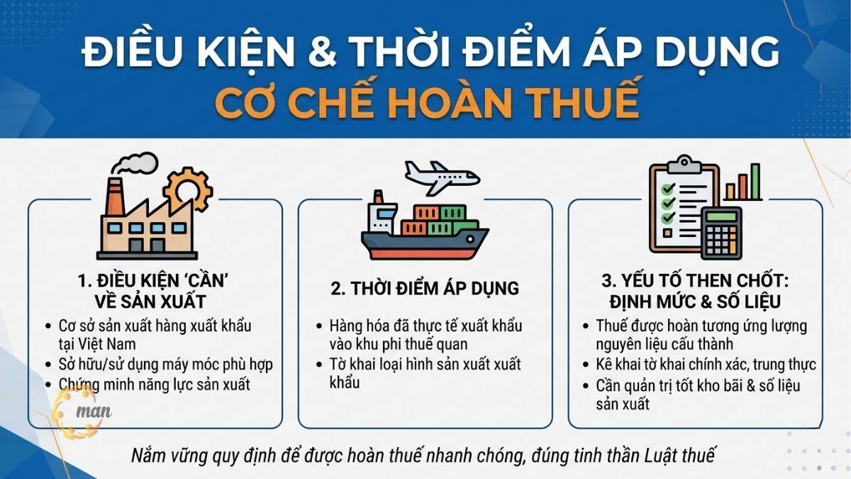 Điều kiện và thời điểm áp dụng cơ chế hoàn thuế theo Công văn 15770/CHQ-NVTHQ