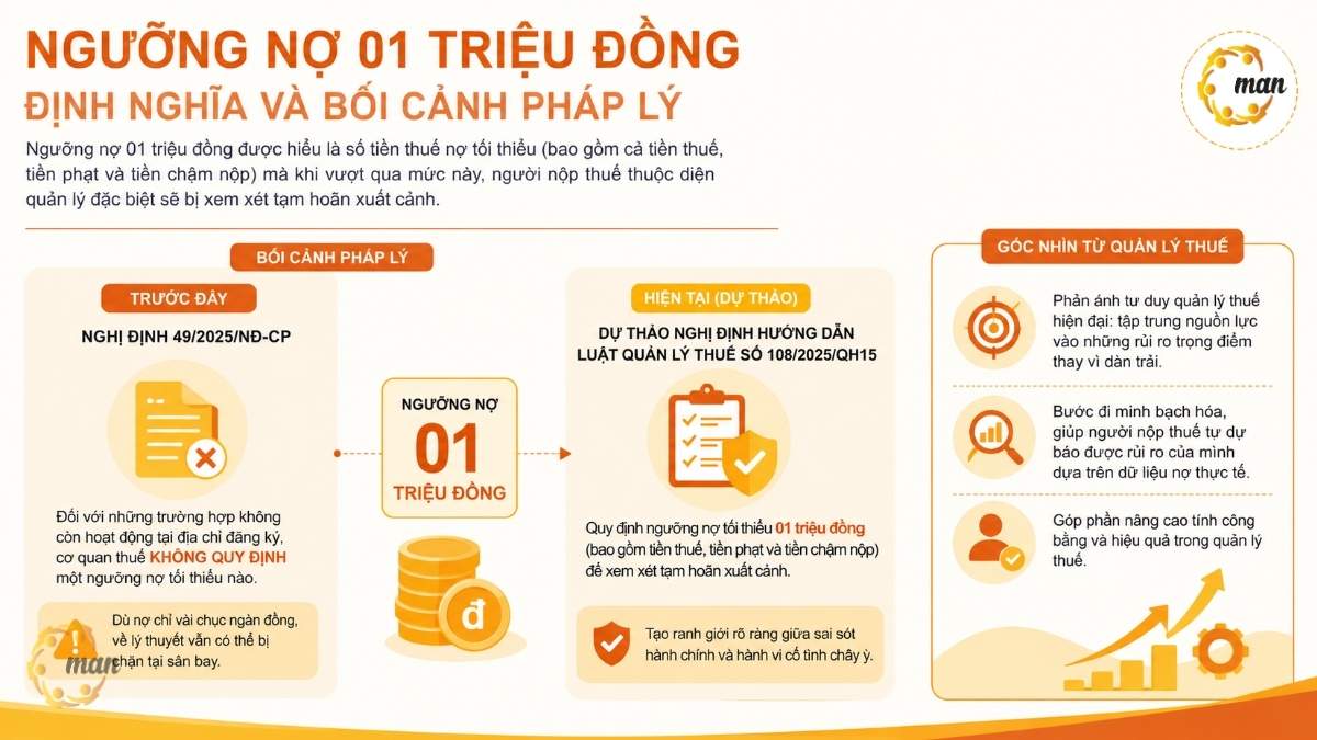 Định nghĩa và bối cảnh pháp lý của ngưỡng nợ 01 triệu đồng