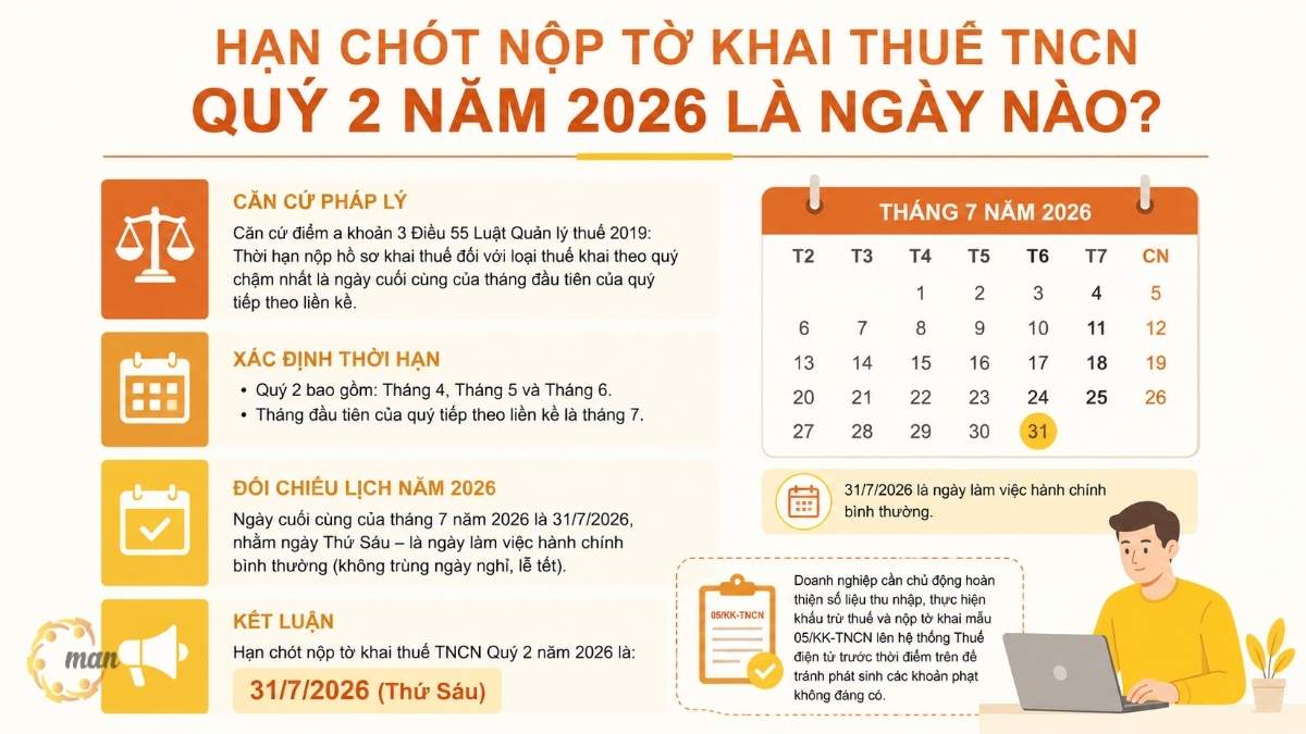 Hạn chót nộp tờ khai thuế TNCN Quý 2 năm 2026 là ngày nào