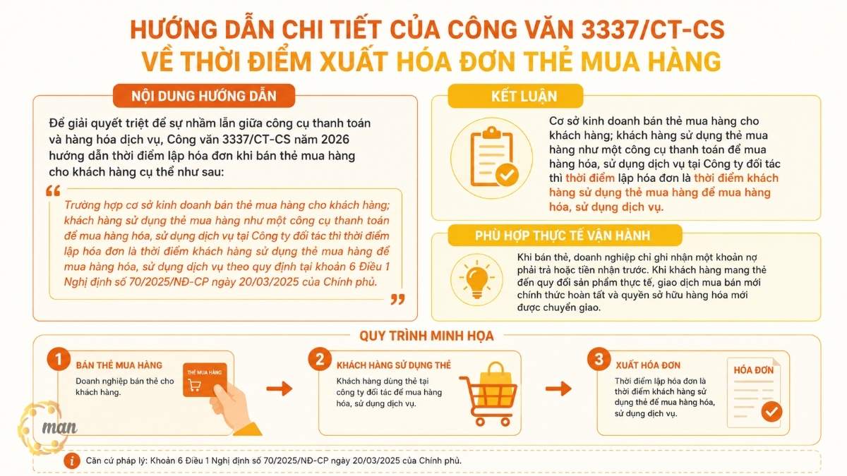 Hướng dẫn chi tiết của Công văn 3337/CT-CS về thời điểm xuất hóa đơn thẻ mua hàng