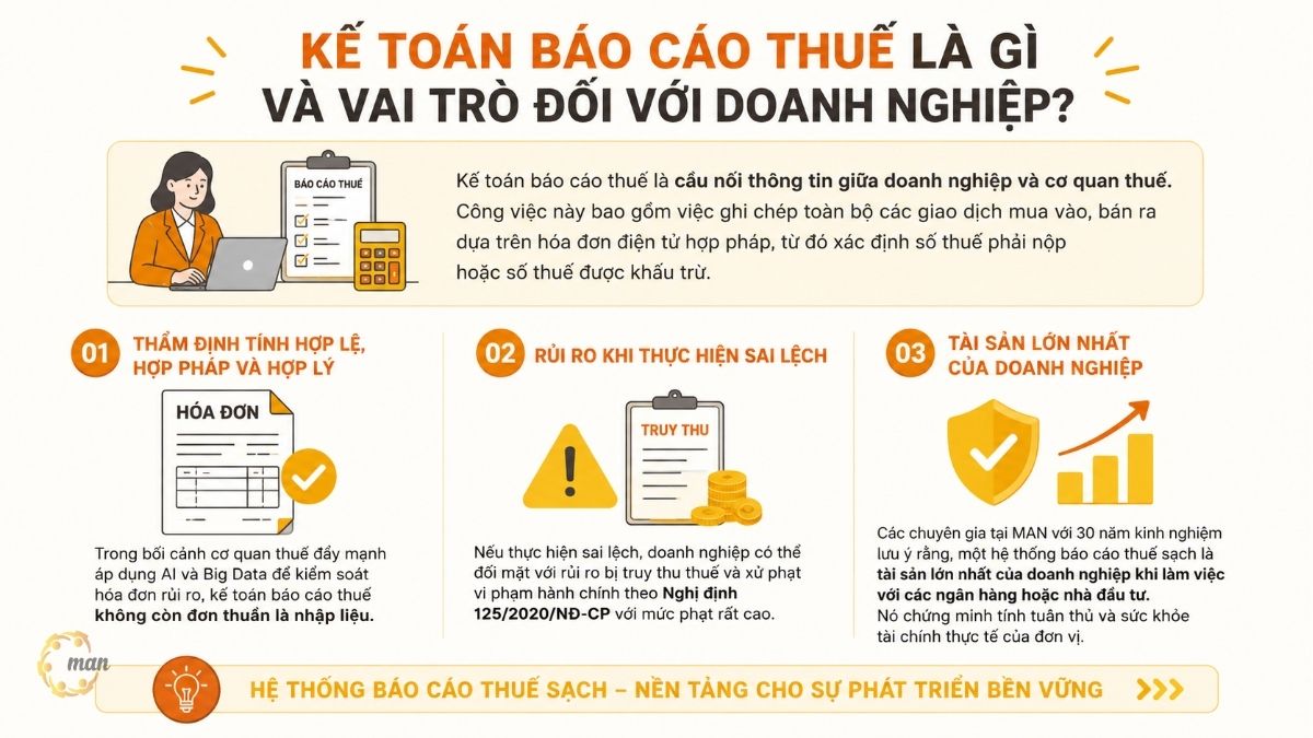 Kế toán báo cáo thuế là gì và vai trò đối với doanh nghiệp