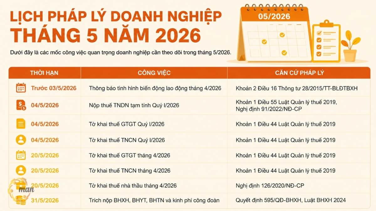 Lịch pháp lý doanh nghiệp tháng 5 năm 2026 gồm những công việc nào?